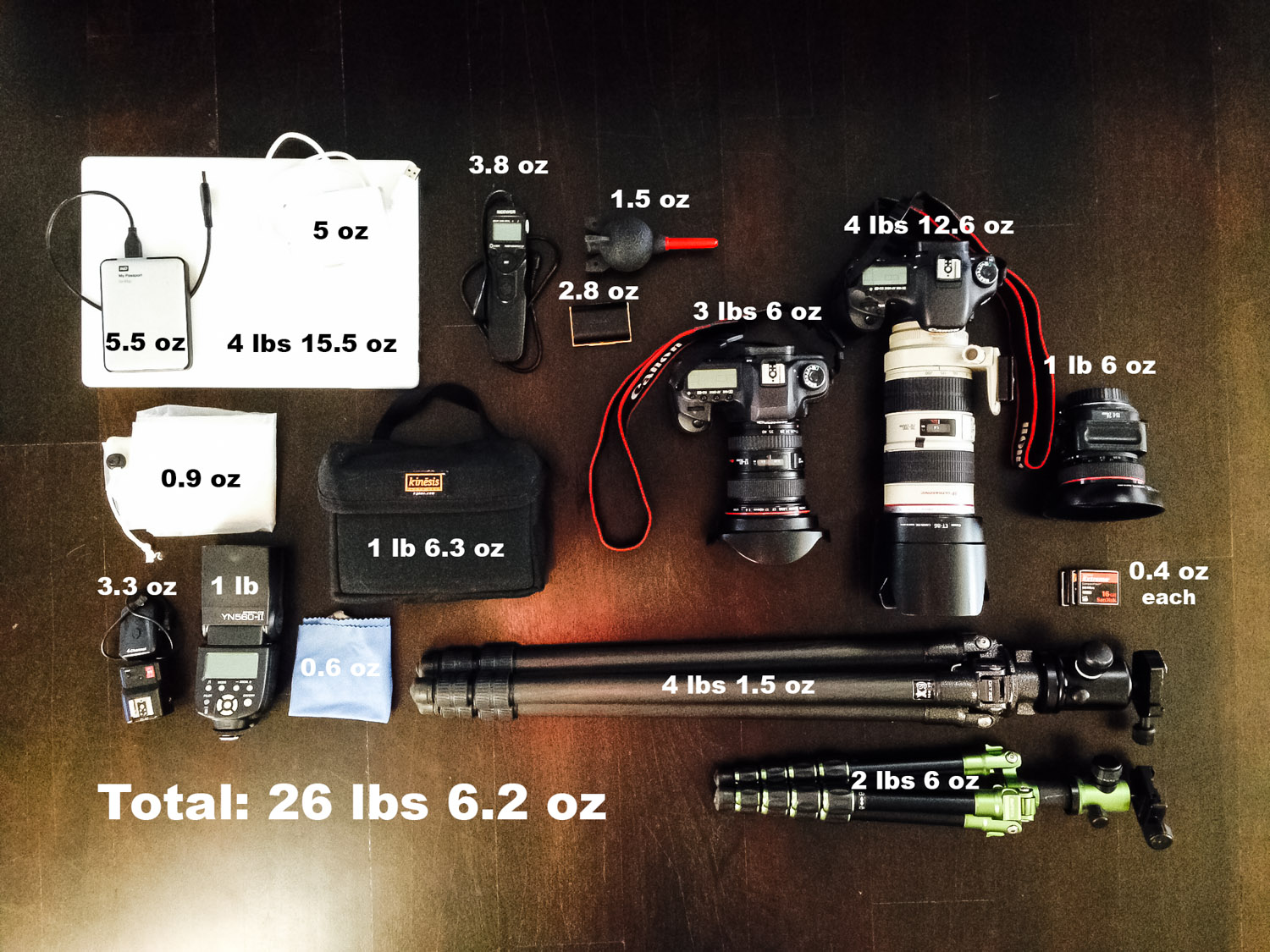 Backpacking Photography Kit-1-Edit