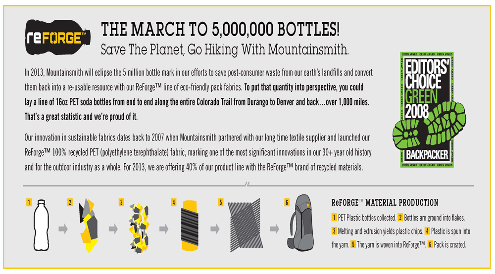 Infographic shows the process of turning recycled PET bottles into Reforge fabric, and then into backpacks